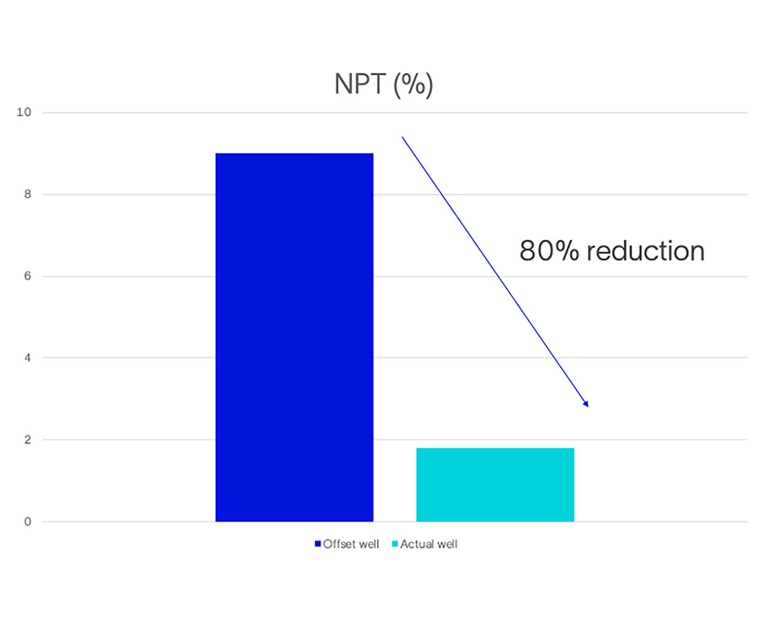AI and Automation Accelerates Candidate Selection for Well Intervention up to 90%, Offshore Indonesia