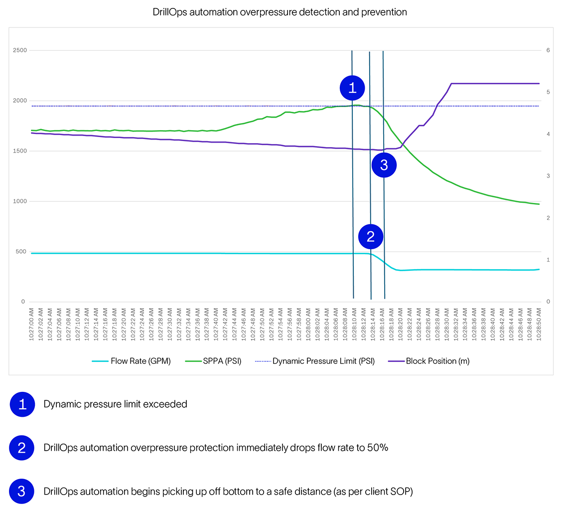 Perenco enhances drilling efficiency with advanced automation aolutions