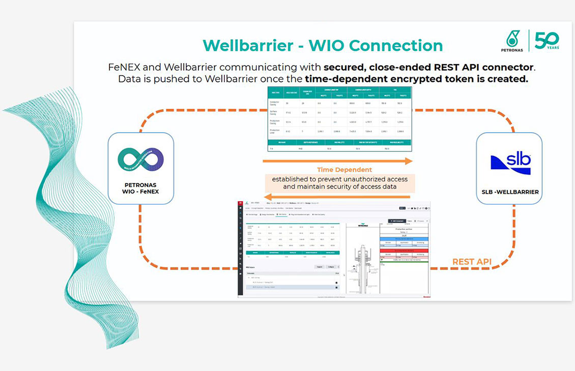 Petronas - Wellbarrier