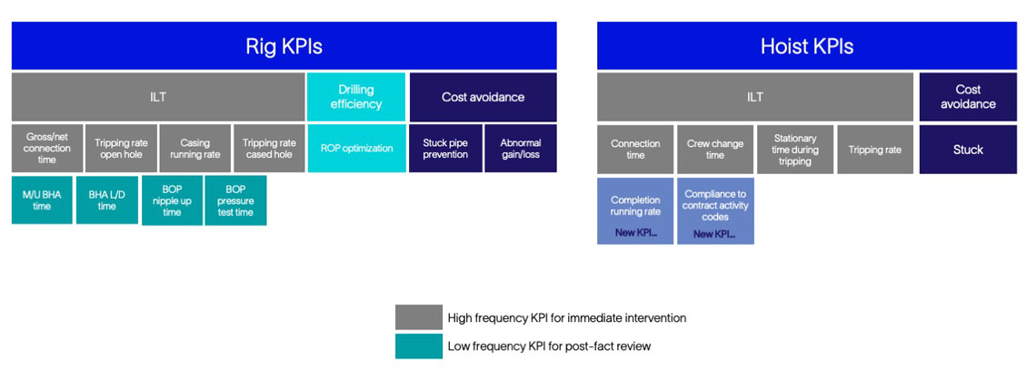 Enhancing operational efficiency: PDO’s digital transformation in operations