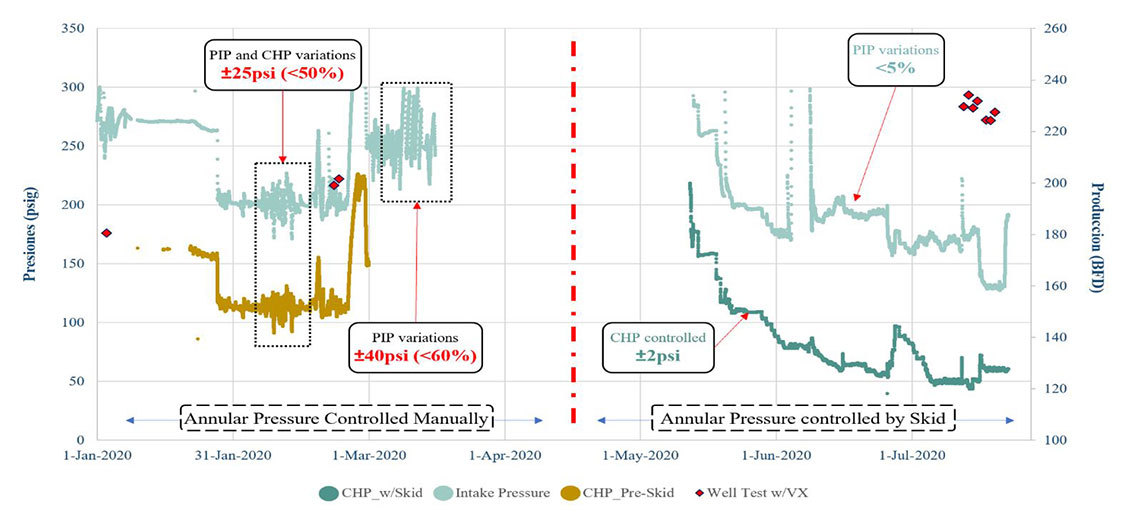 AI and Automation Accelerates Candidate Selection for Well Intervention up to 90%, Offshore Indonesia