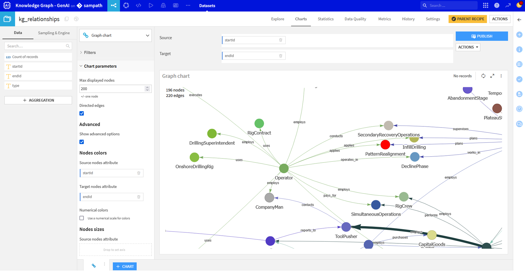 Lumi Data And AI Platform SLB