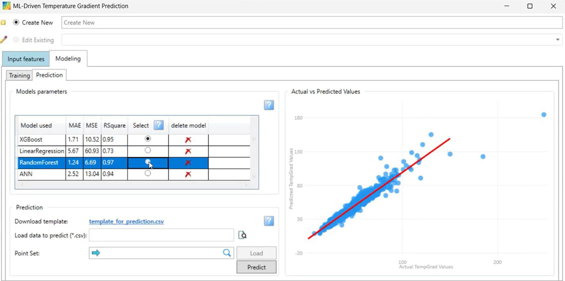 The Prediction section under modelling tab provides users the ability to visualize and compare the performance of the trained models. Once the model is finalized, users can select the model to predict the temperature gradient for test and/or blind datasets. 