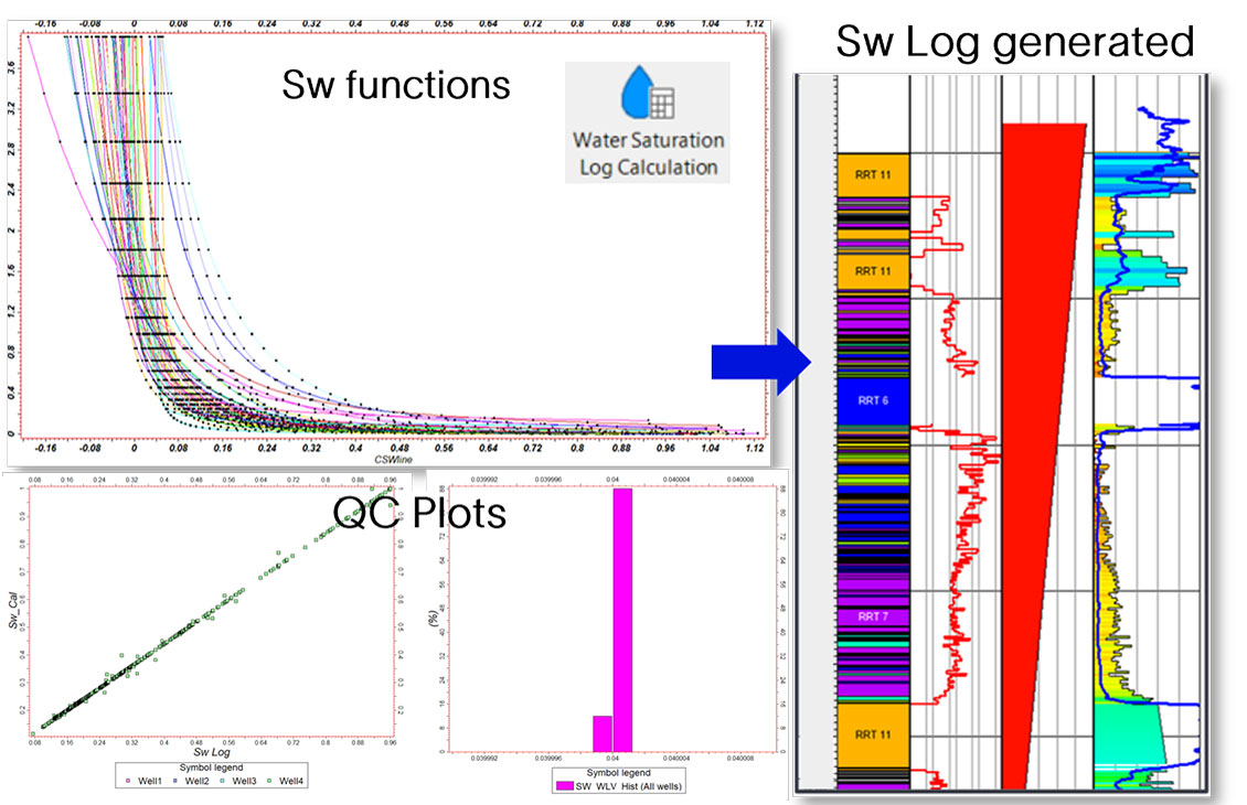 Water saturation log calculation