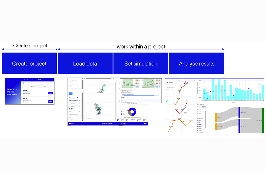 AI Waterflood Insights - Cover