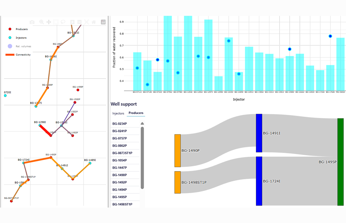 AI Waterflood Insights - Cover