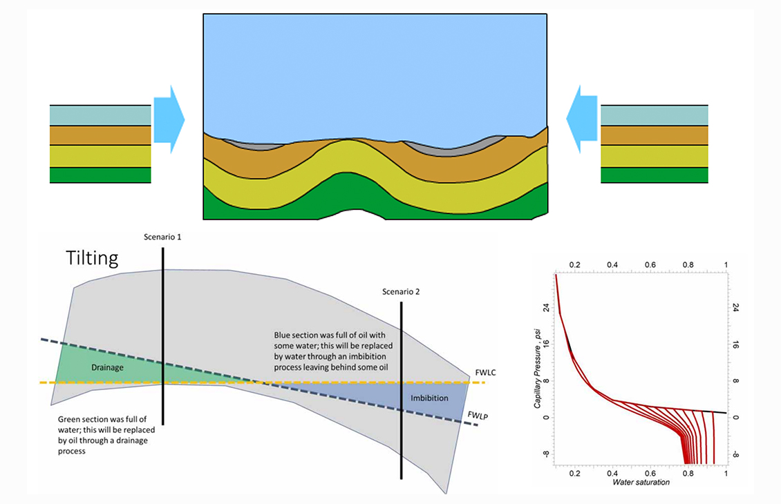 Automated Dynamic Reservoir Model Initialization -profile option