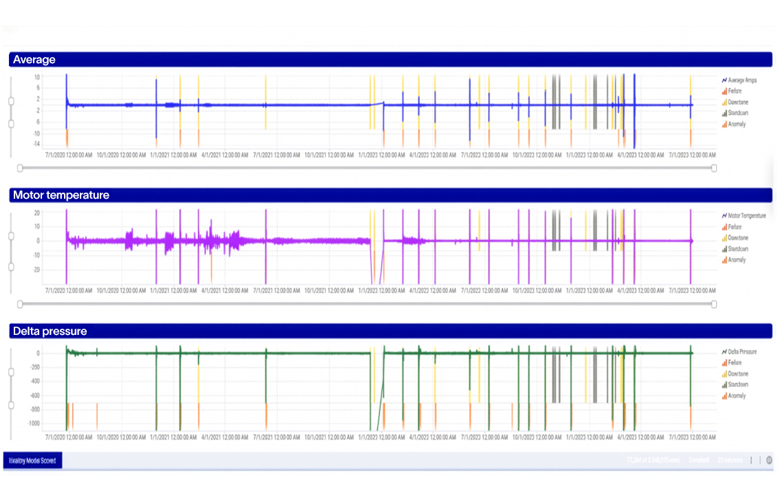 	Electrical Submersible Pump PHM 