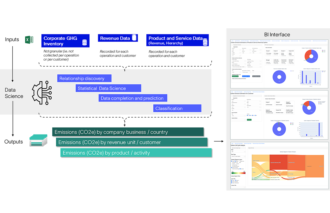 	GHG emissions insights and analyticspng