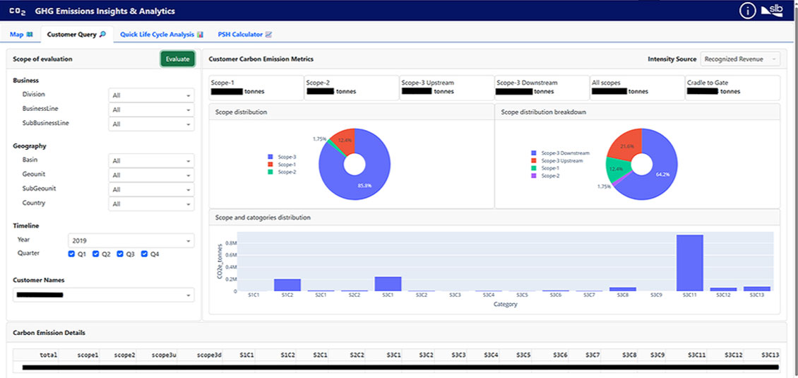 Emissions insight and decision support