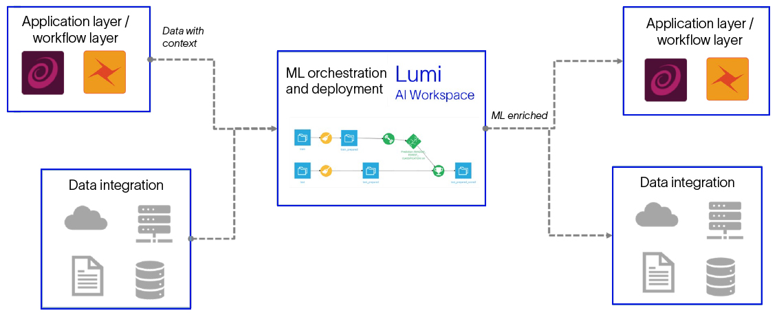 ML Assisted Log QC and Reconstruction 