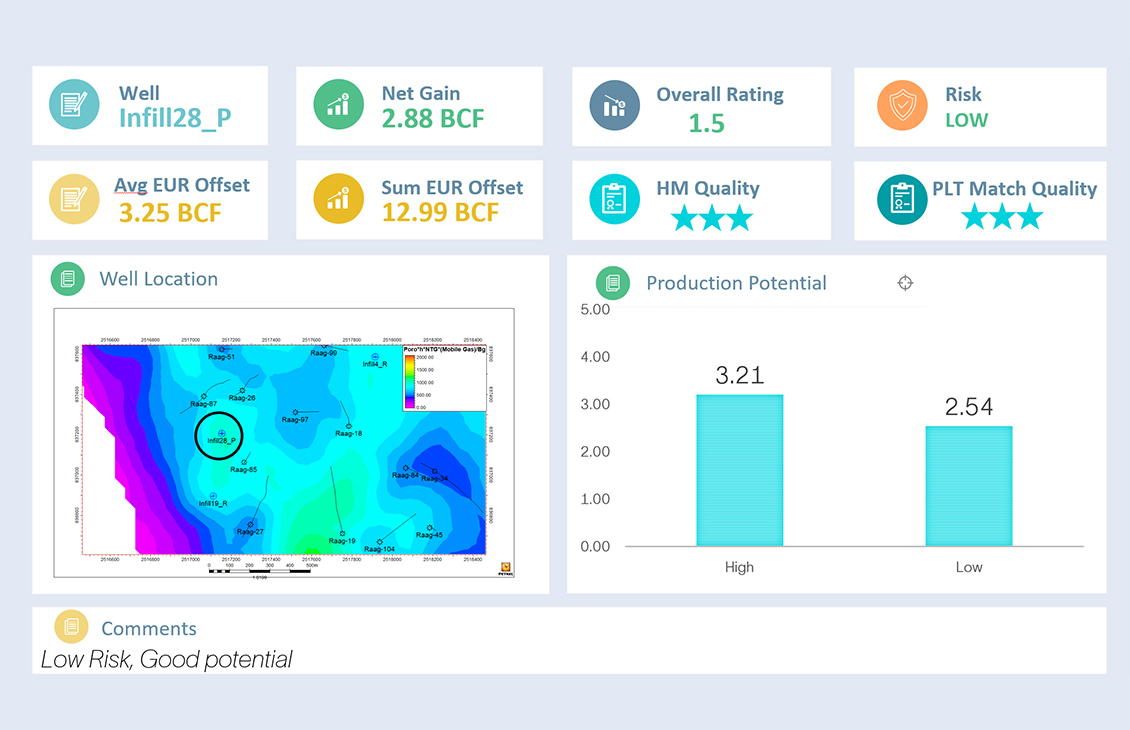 ML-Assisted_History Matching