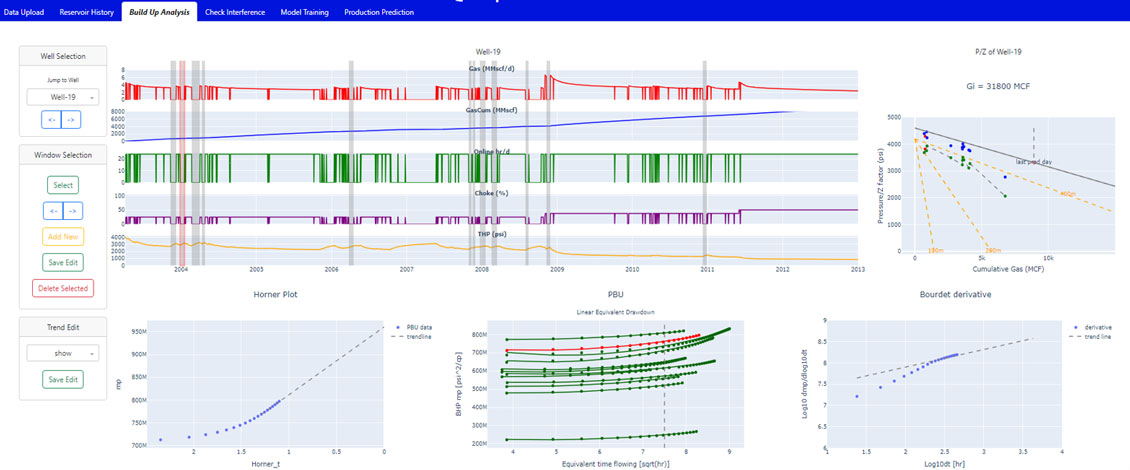 ML-Assisted Tight Gas Forecasting	