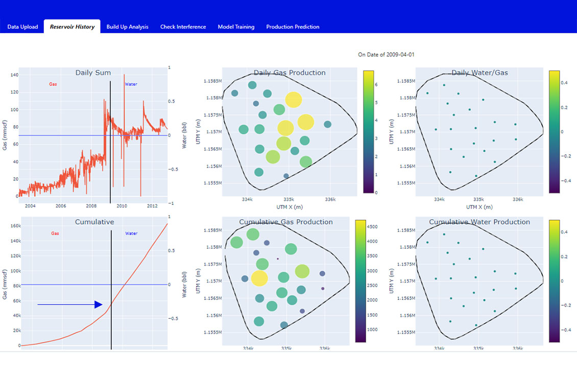 ML-Assisted Tight Gas Forecasting	