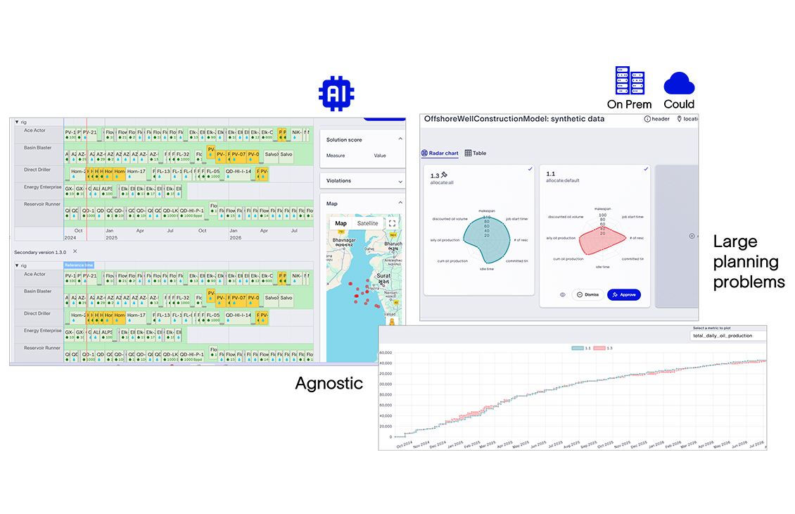Rig activity scheduler
