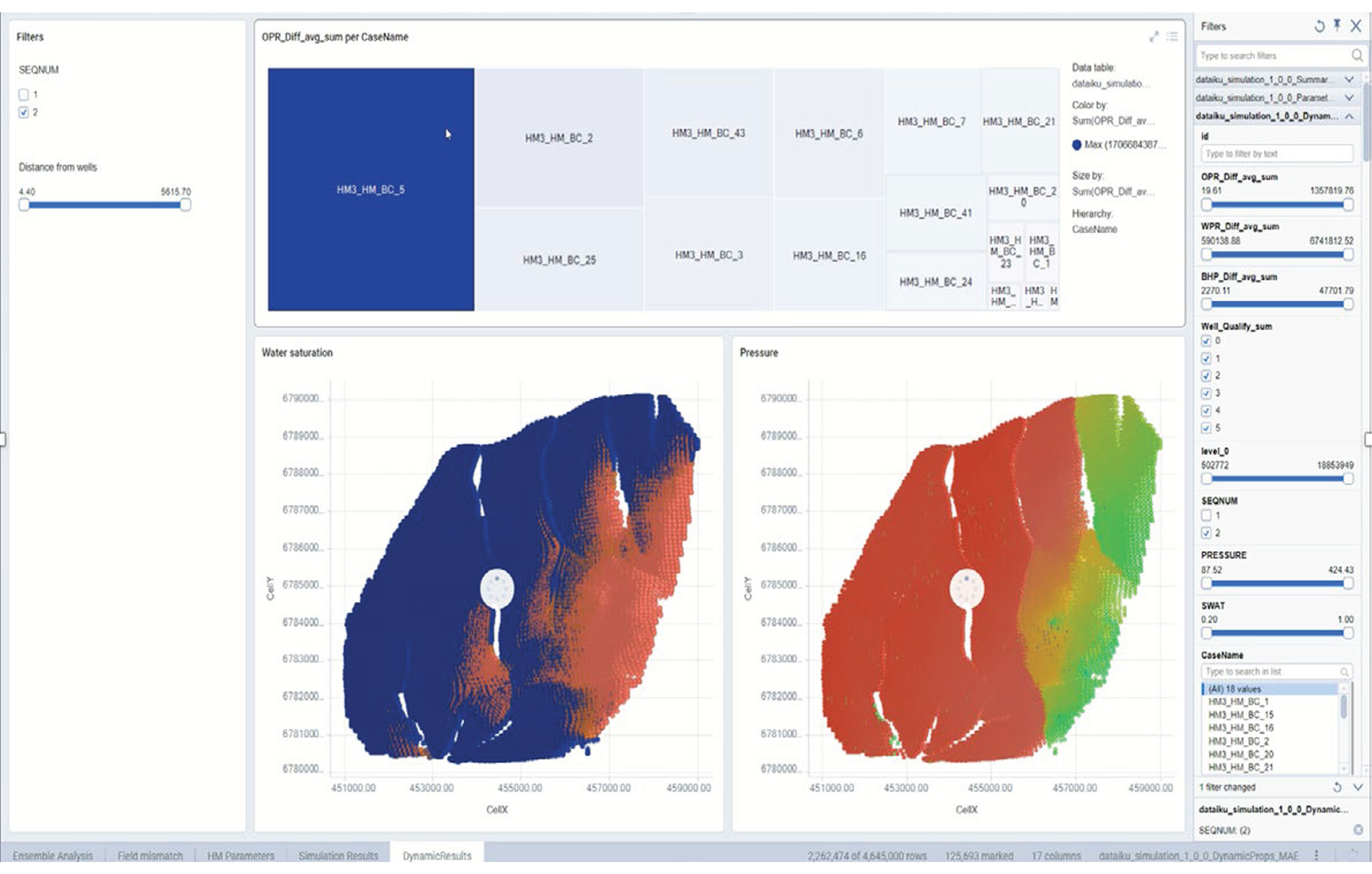 Ensemble insights and analytics