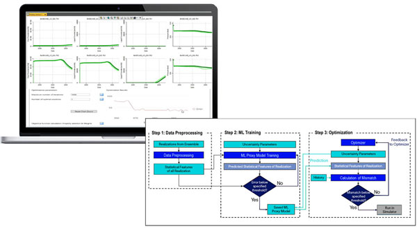 History Matching Rms Machine learning history matching | SLB