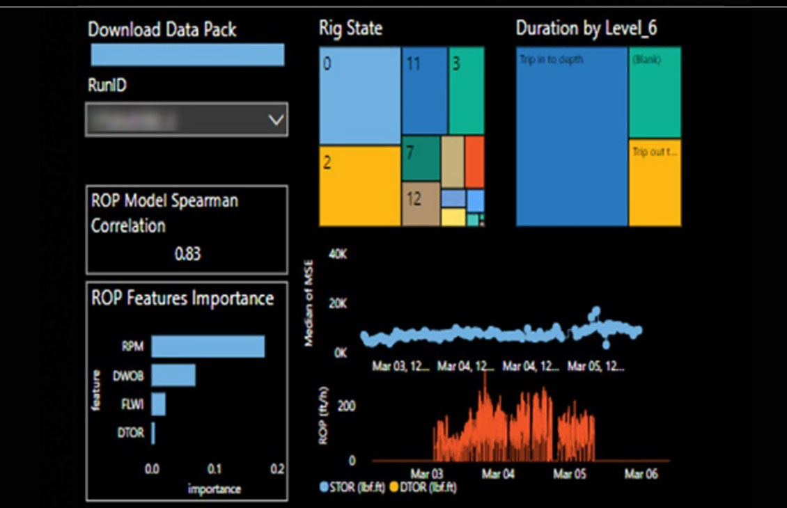 Tailored-Solutions-Drilling-parameter-recommender