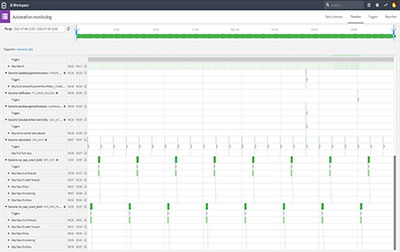 Delfi Data Science