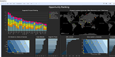 Opportunity Ranking