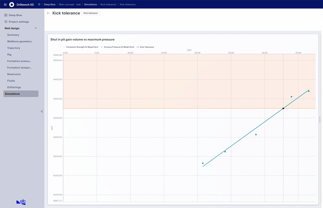 DrillBench XD Kick Tolerance