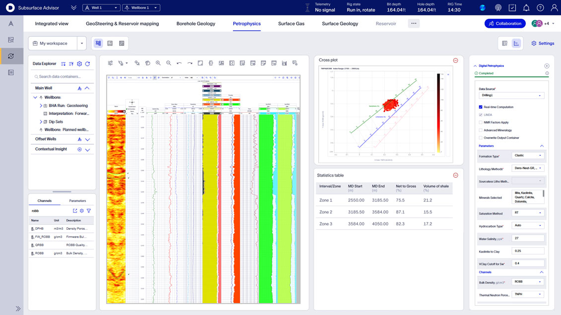 Subsurface advisor Petrophysics