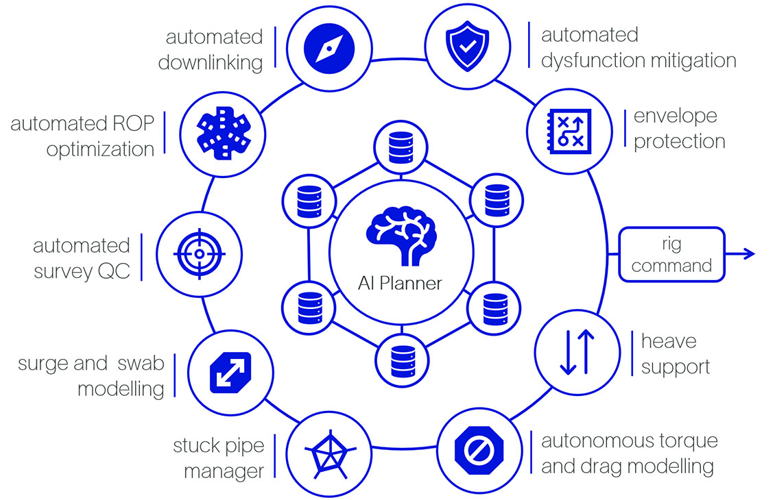 DrillOps Automation features