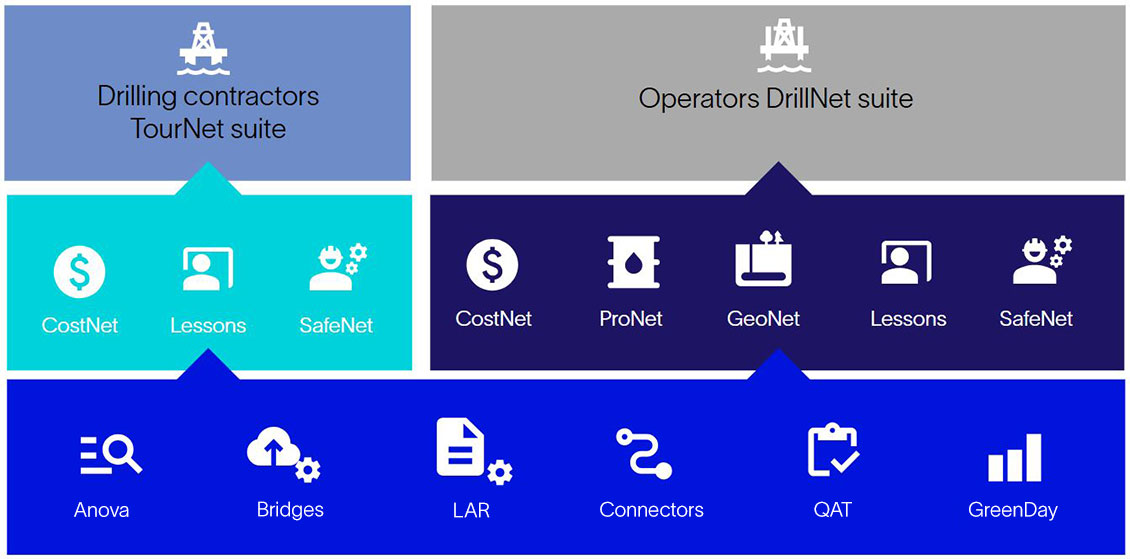DrillOps Reporting Workflows