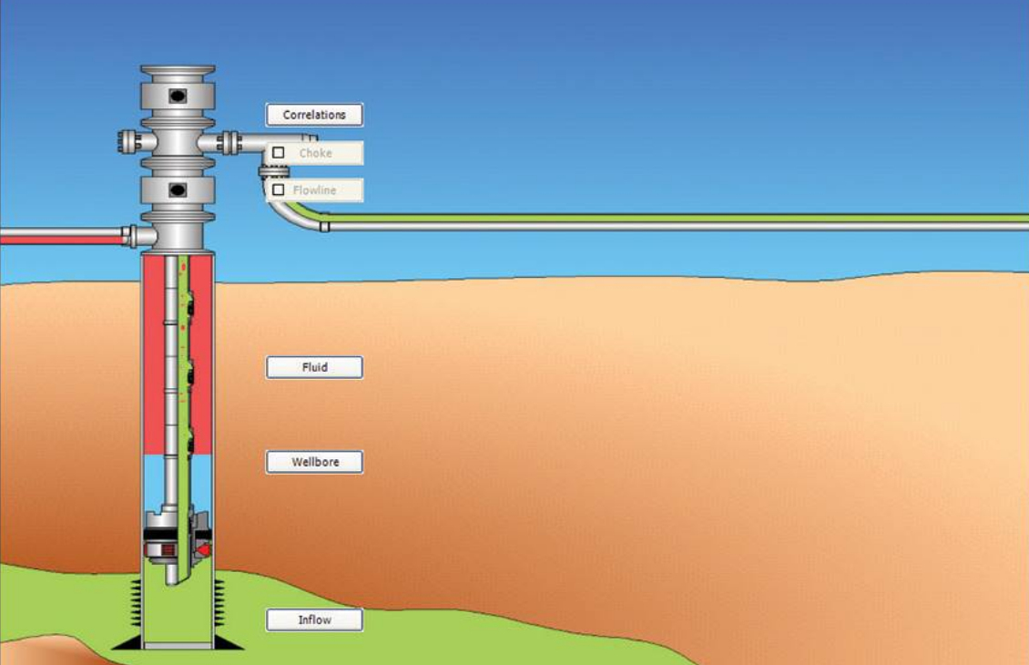 Gas lift optimization