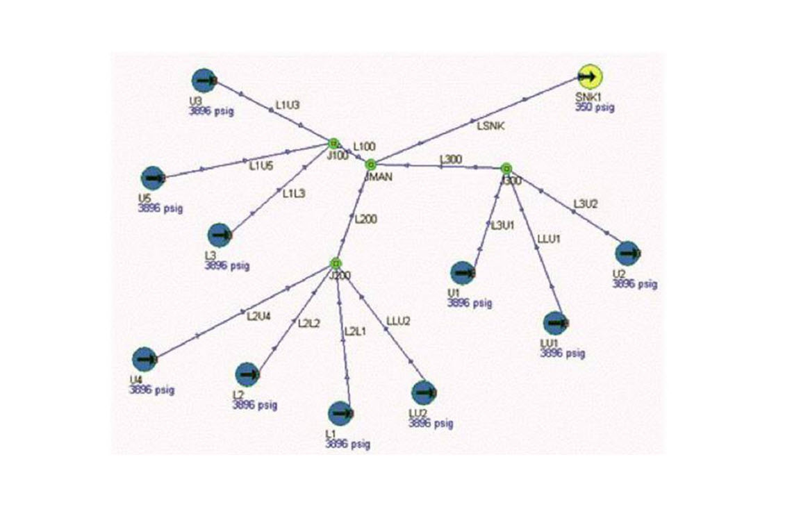 Eclipse networks