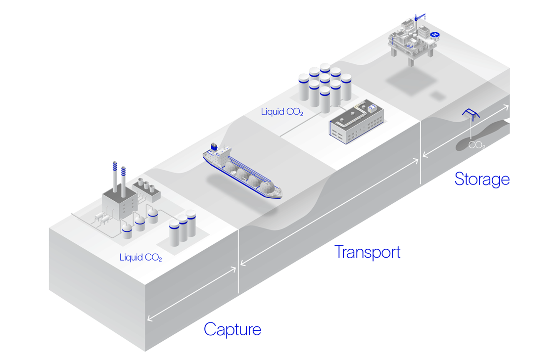Site modeling