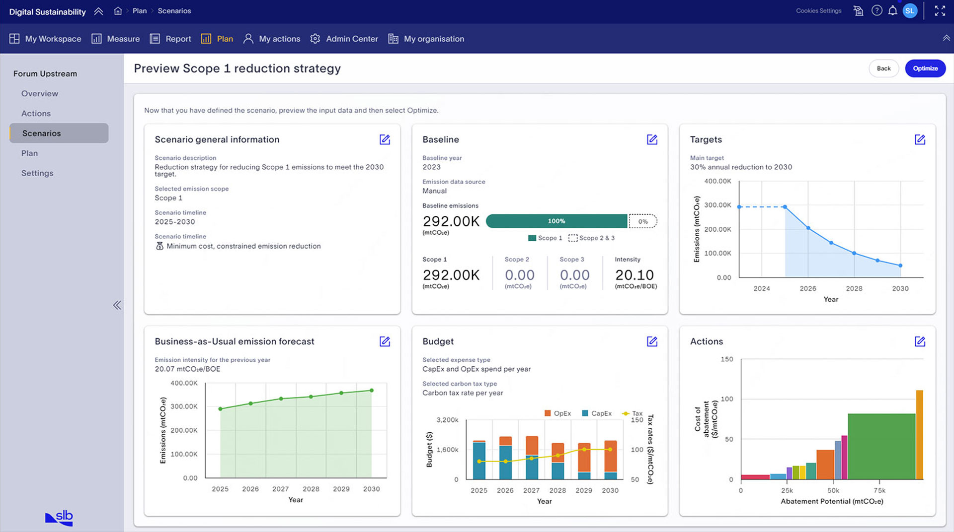Digital sustainability - Plan