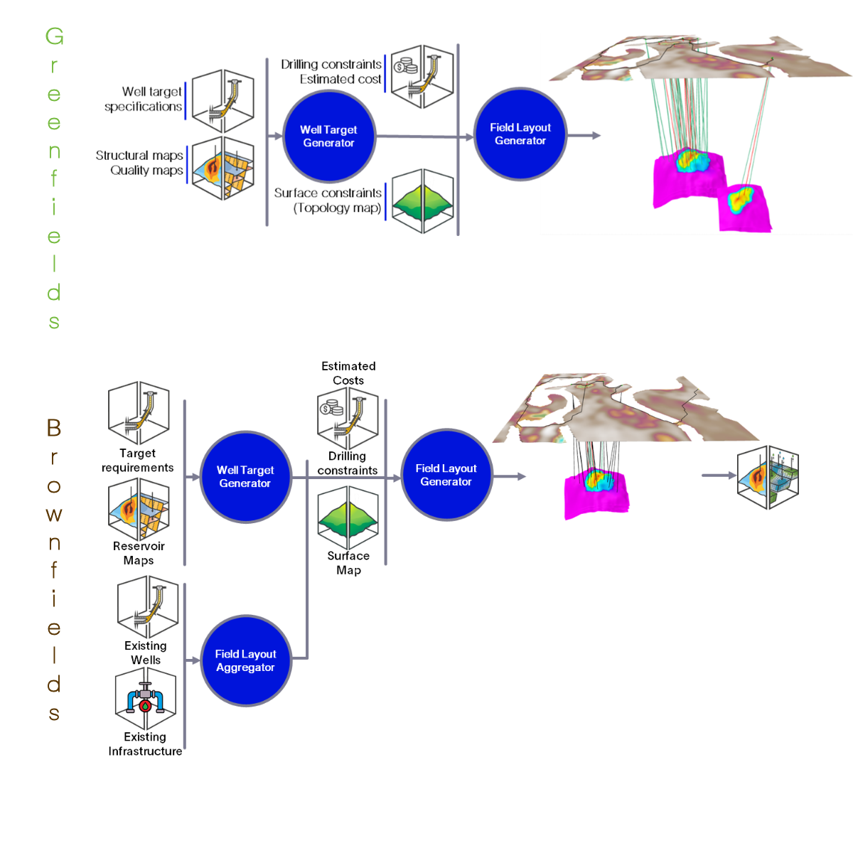 FDPlan concept generator features
