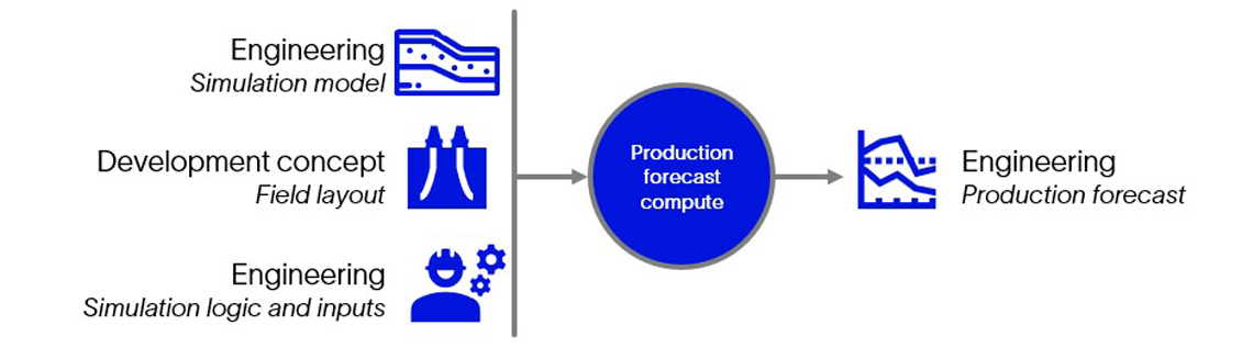 Compute inputs (data source) and outcomes