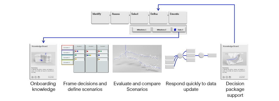 FDPlan Agile field development planning solution