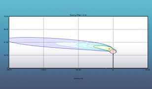 Flaresim - Protect assets and workers