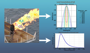 Flaresim - Monitoring quantifying emissions