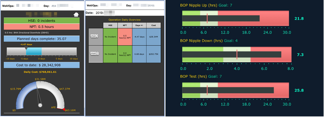 GreenDay KPIs