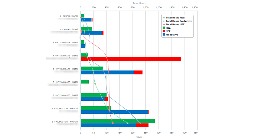 Cumulative phase compare