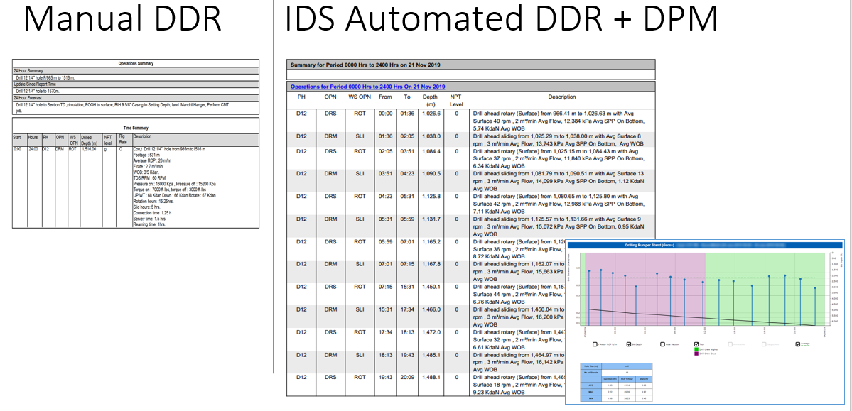 IDS data services manual ddr graphic