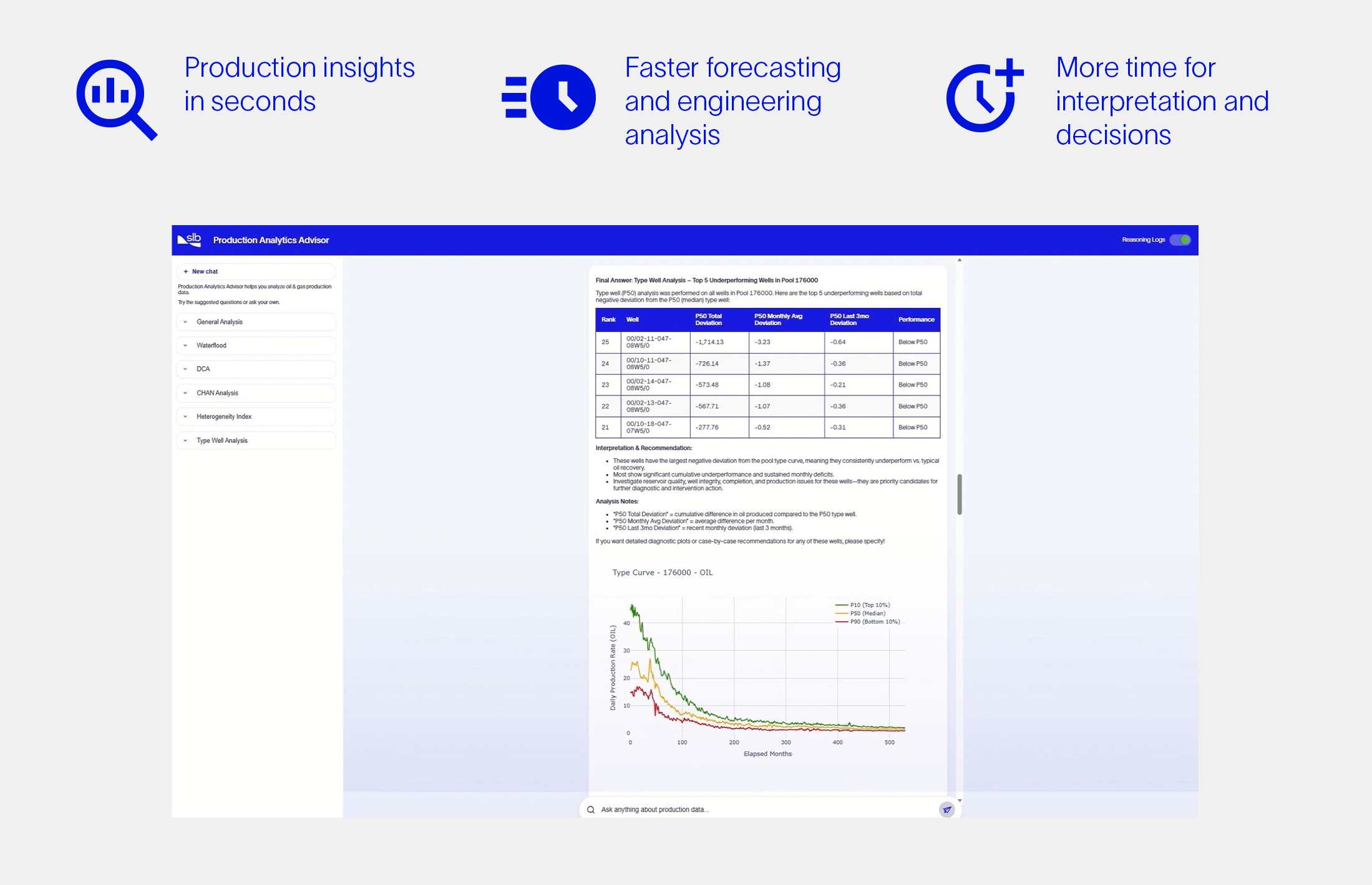 Production analytics advisor