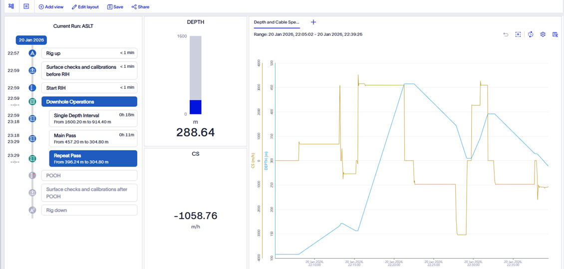 Wireline Automated Status Visibility