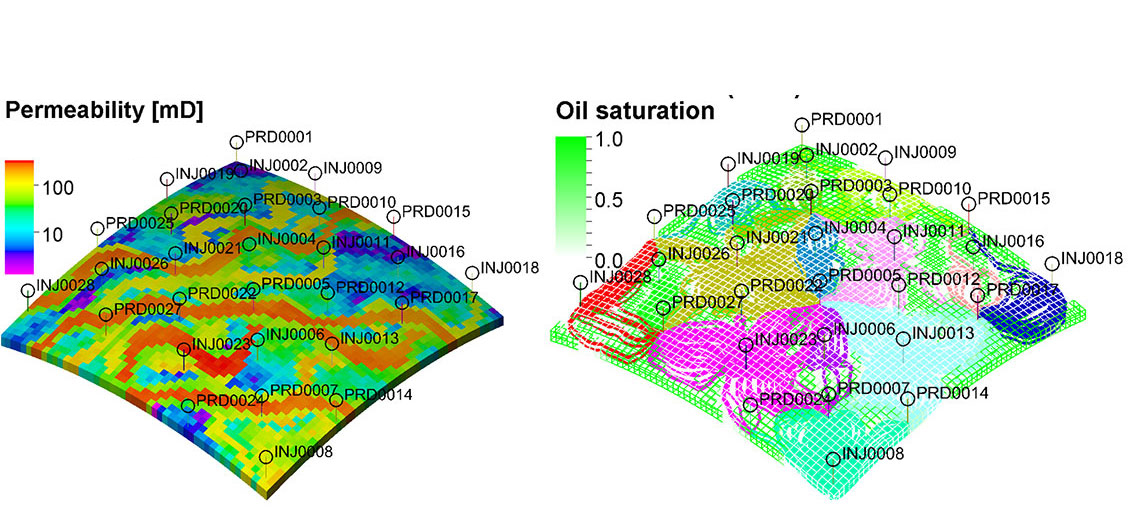 The geoscreening engine allows to quickly evaluate the dynamic behavior of geologic models