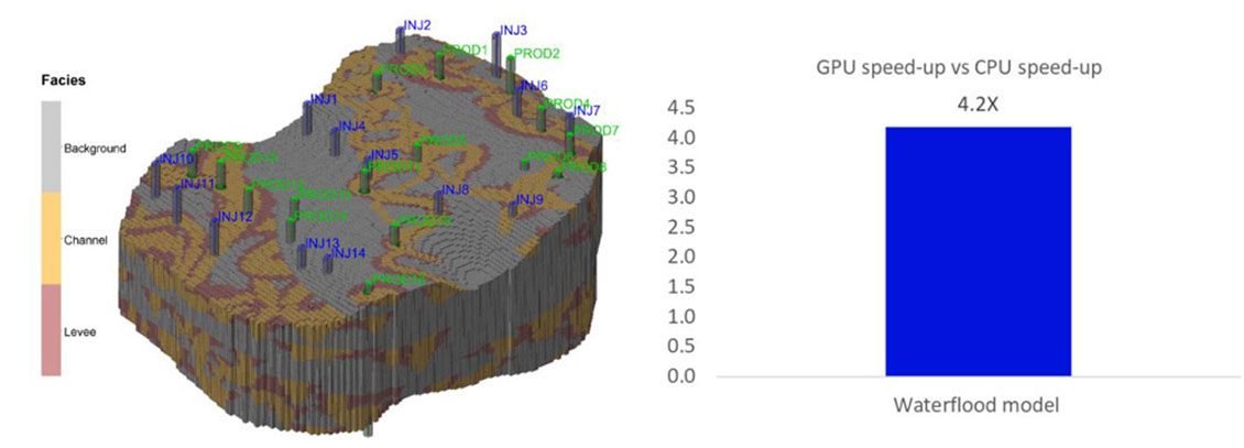 Intersect new features | SLB