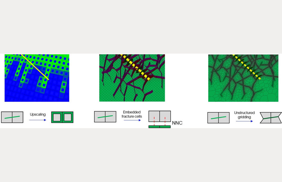 Intersect software new features | SLB