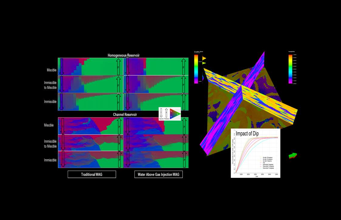 Intersect simulator & Petrel reservoir engineering