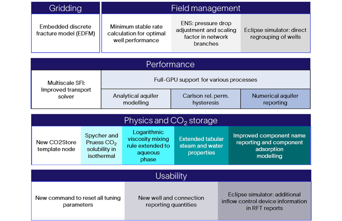 Intersect new features | SLB