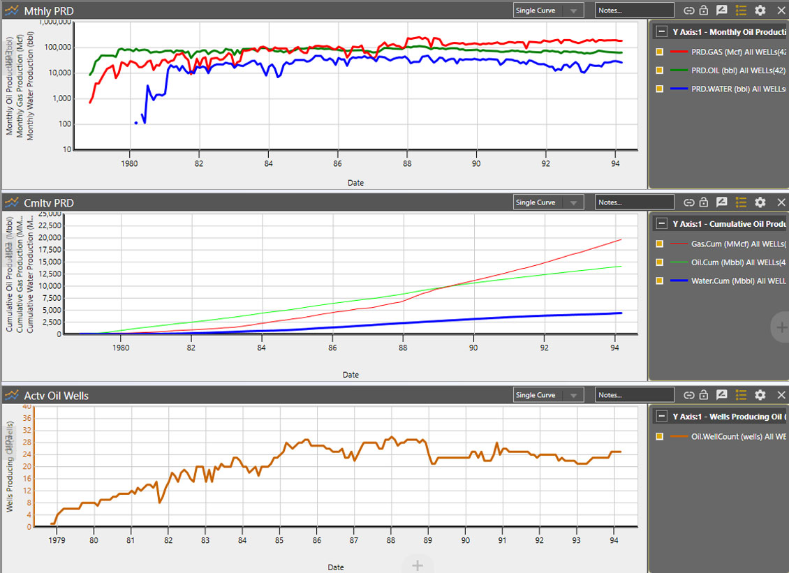 The new Analysis Dashboard functionality in OFM 2016 makes visualization easier while improving flexibility and interactivity for users.