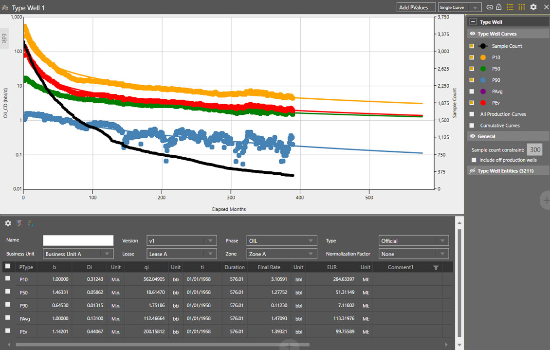 The new Analysis Dashboard functionality in OFM 2016 makes visualization easier while improving flexibility and interactivity for users.