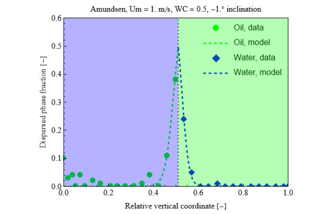 Flow-model-improvement-
